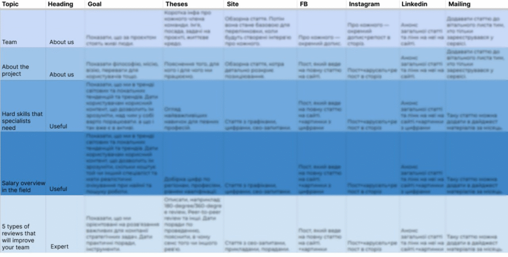 Marketing strategy for a recruitment startup for the US market: our case study