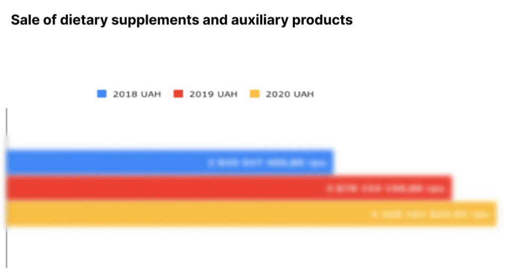 How to launch a nutricosmetics brand in B2C: a comprehensive promotion strategy — our case study