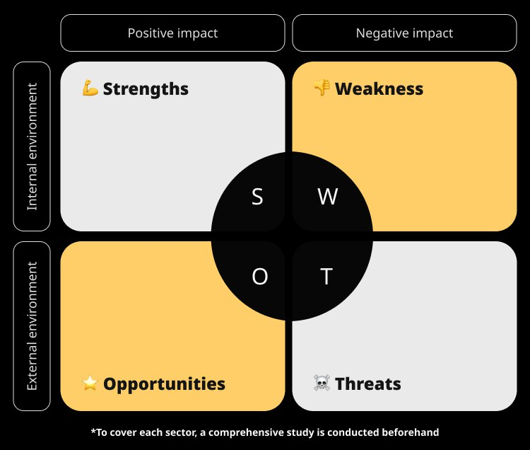 Developing a marketing strategy for a logistics company. How to plan steps for development in a highly competitive environment? Our case study