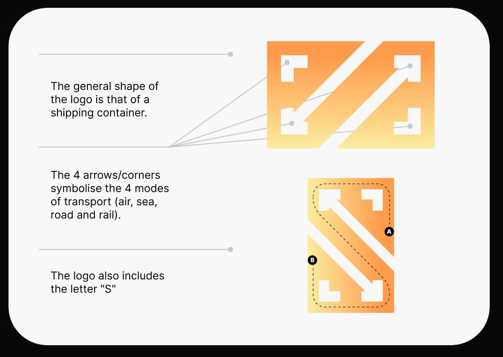 A brand book for a logistics company is not about trucks, lorries and container ships: our case study