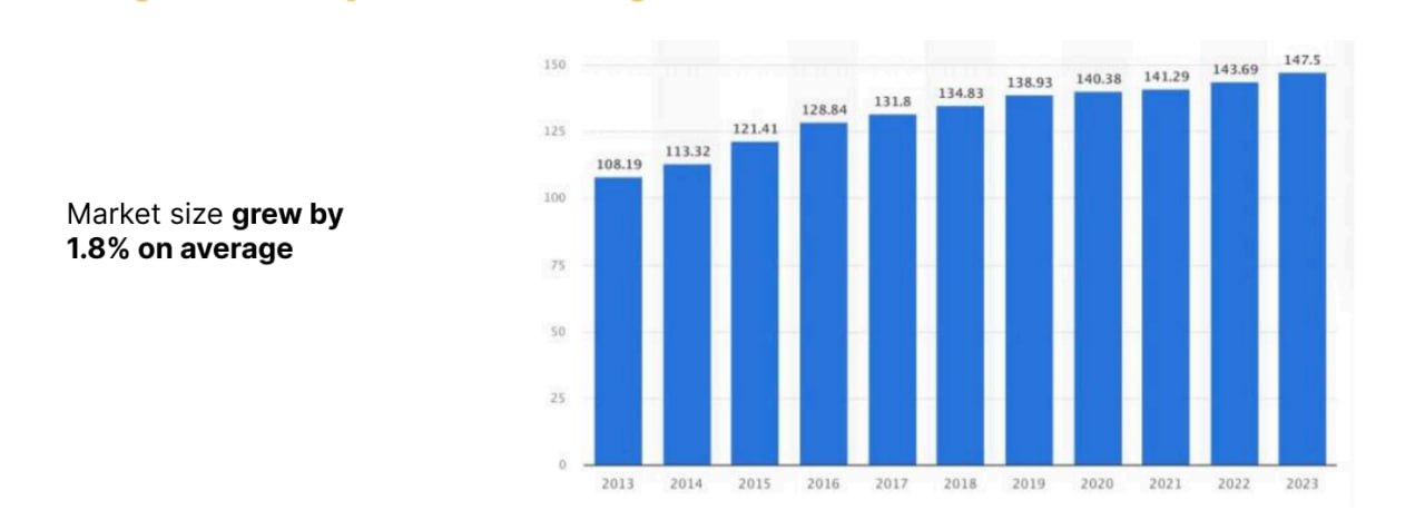 Marketing for accounting: how to find your niche in the US, our case study