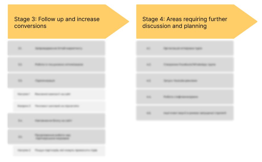 Marketing strategy for a real estate agency in Spain: our case study