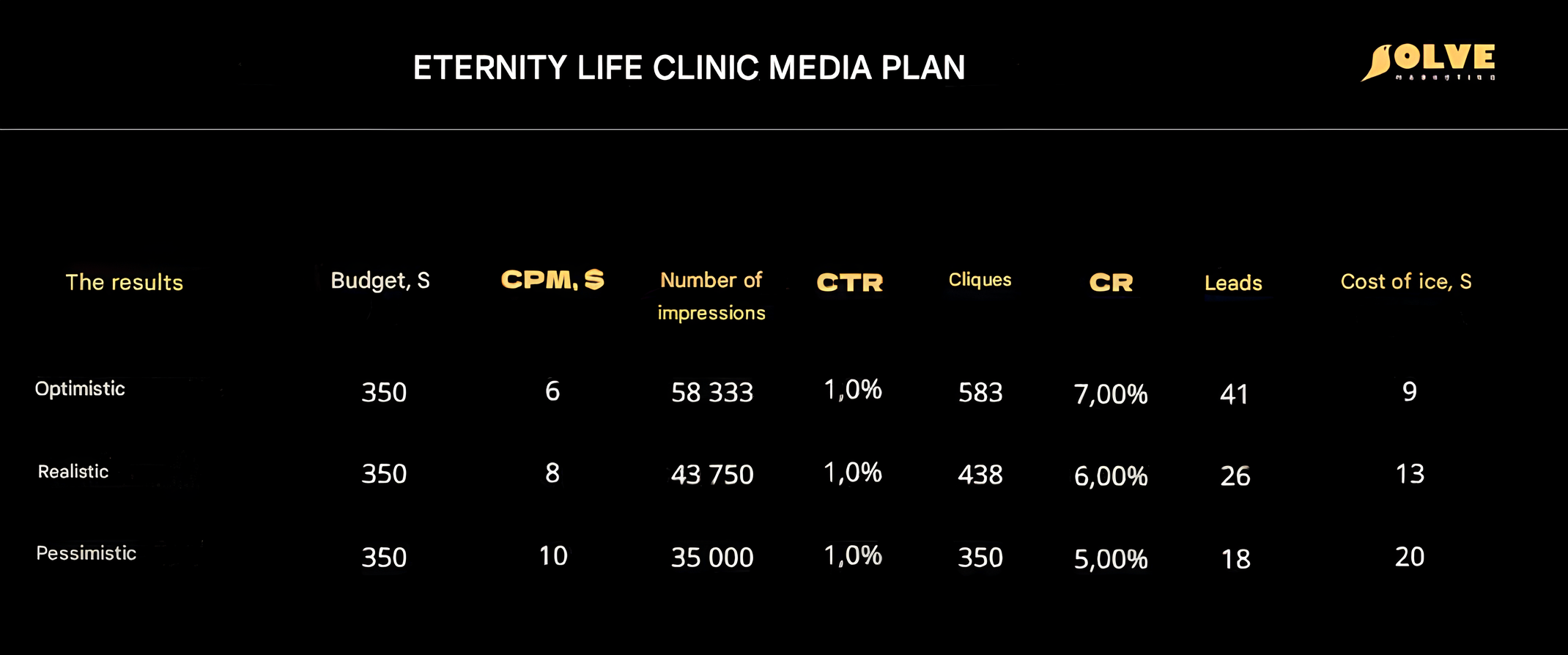 How Eternity Life Clinic is entering the markets of Georgia, Bulgaria, and Cyprus: our case study