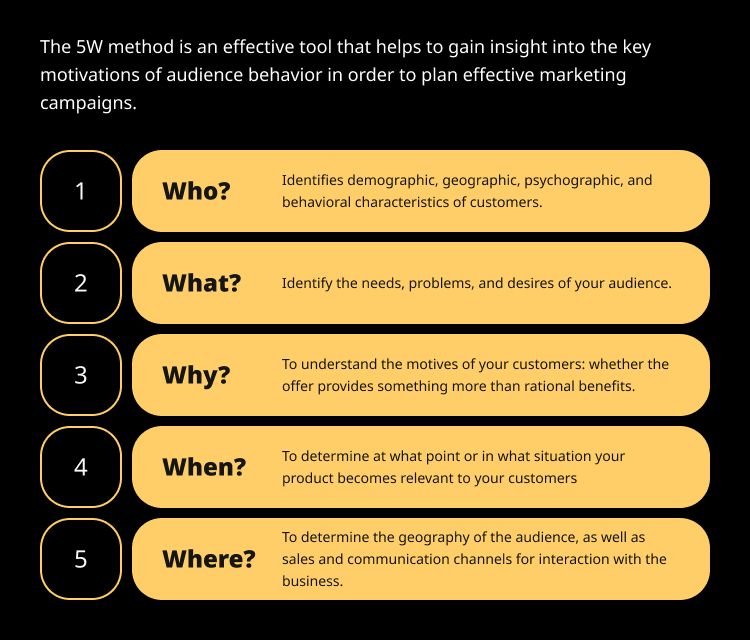 Marketing strategy for B2B: how Tech Solutions prepares for scaling: our case study