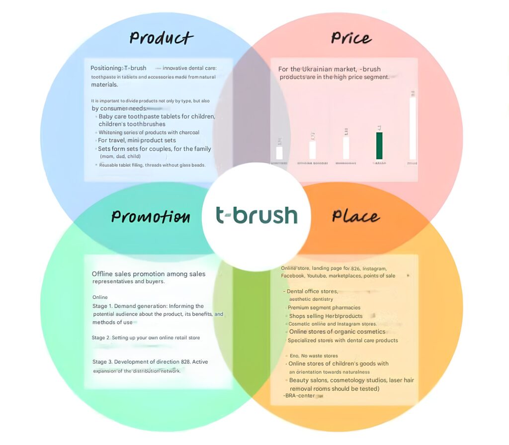 Changing the habits of millions of Ukrainians: a strategy for entering the toothpaste market. Our case study