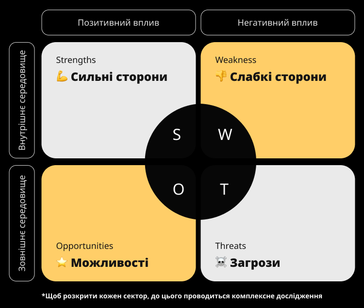 Комплексна маркетингова стратегія для AI-платформи: кейс Eterstock