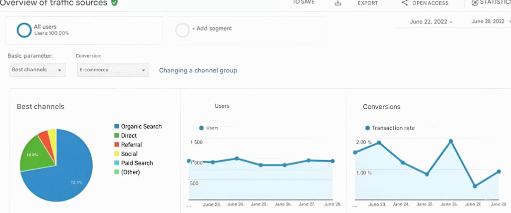 Web analytics: the key to successful business development