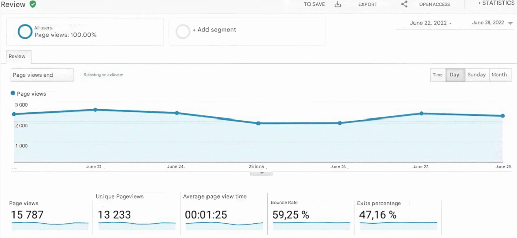 Web analytics: the key to successful business development
