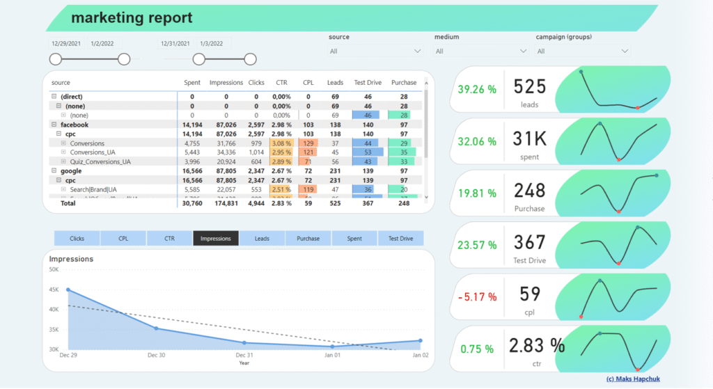 Web analytics: the key to successful business development