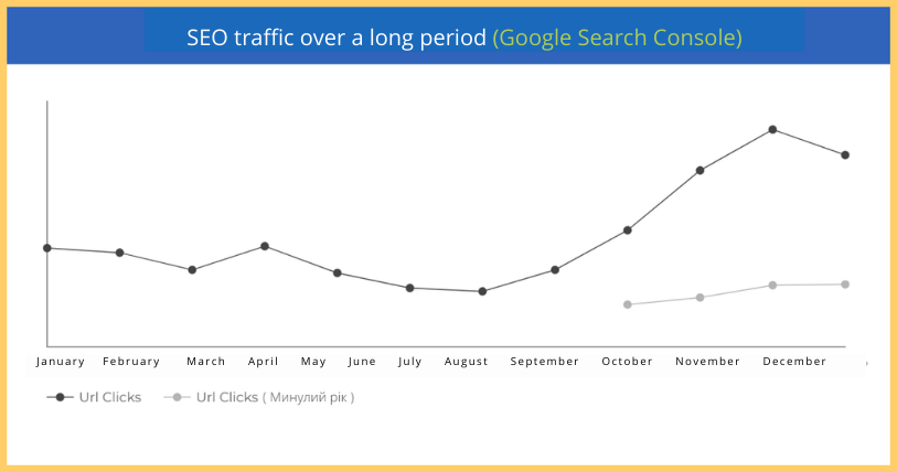 CRM Solutions — How we created an effective marketing department for a CRM integrator and attracted 150+ leads per month