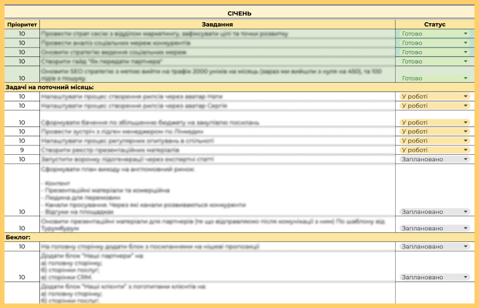 CRM Solutions — How we created an effective marketing department for a CRM integrator and attracted 150+ leads per month