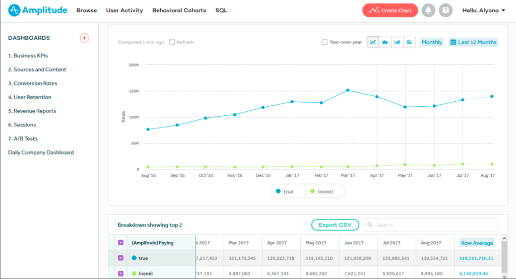Web analytics: the key to successful business development