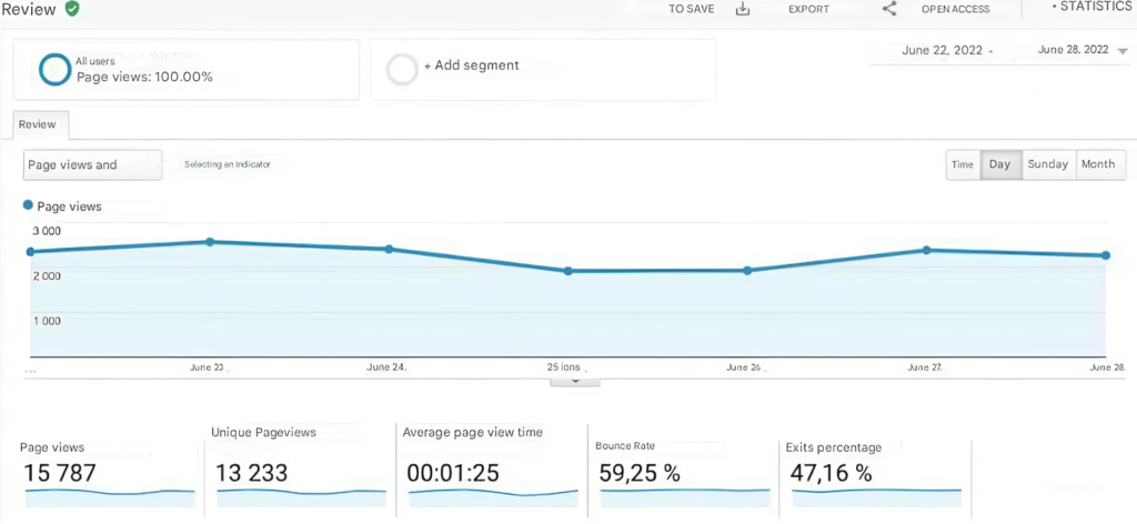 Web analytics: the key to successful business development