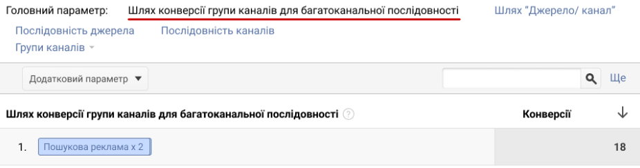 Effective use of multi-channel funnels in Google Analytics: a step-by-step guide