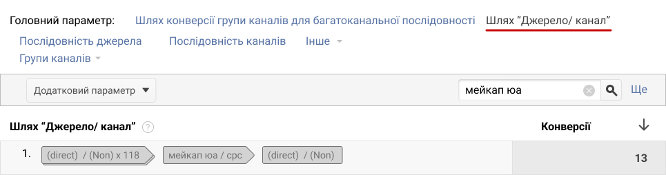 Effective use of multi-channel funnels in Google Analytics: a step-by-step guide