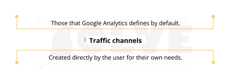 Effective use of multi-channel funnels in Google Analytics: a step-by-step guide