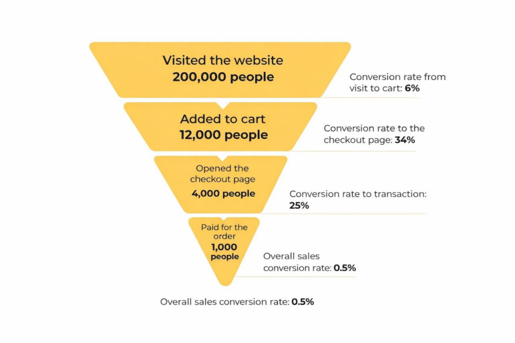 Comprehensive business promotion strategies from a digital agency: trends