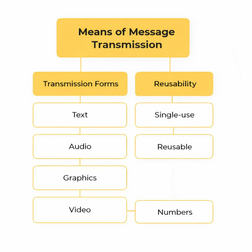 Comprehensive business promotion strategies from a digital agency: trends