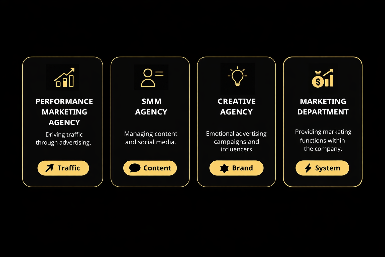 How to choose a marketing agency: performance, SMM, creative, and an outsourced marketing department