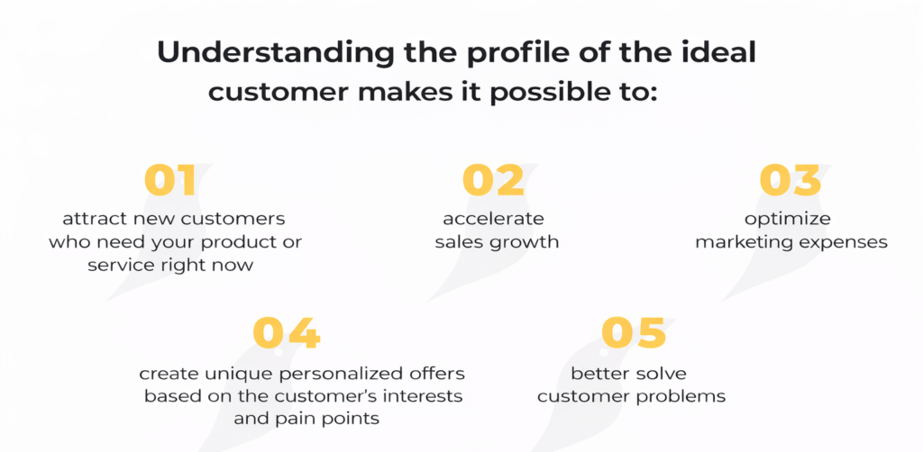 How to create the perfect customer profile for B2B and B2C businesses