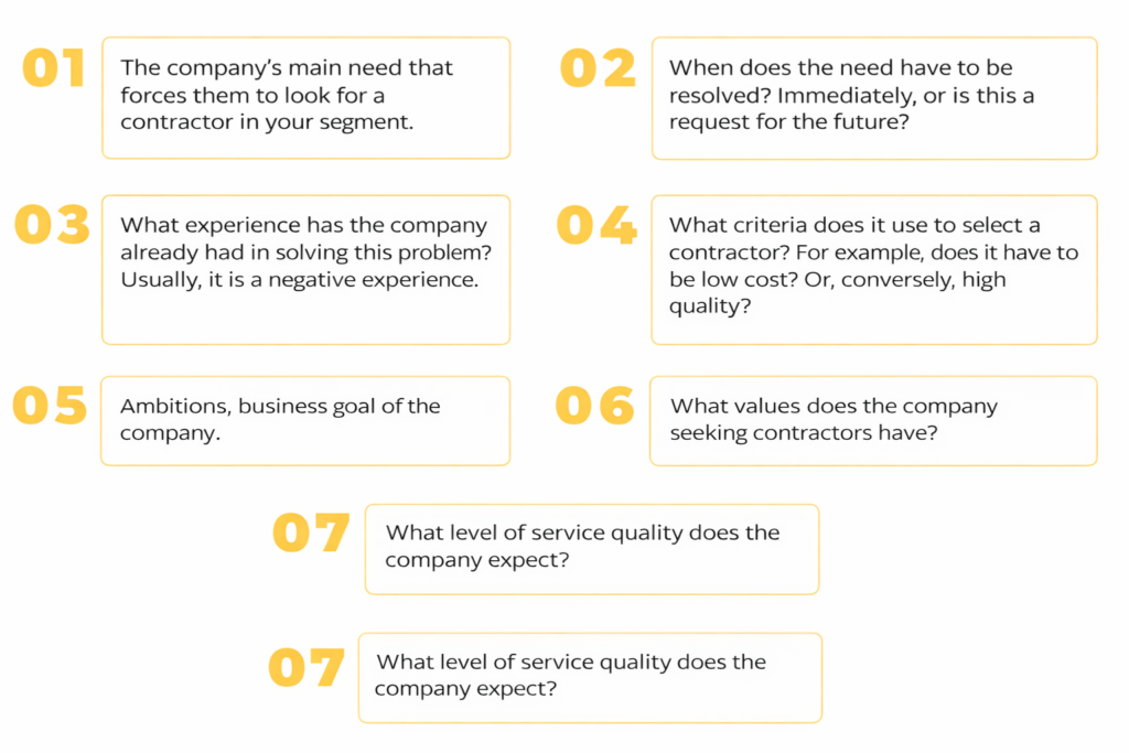 How to create the perfect customer profile for B2B and B2C businesses