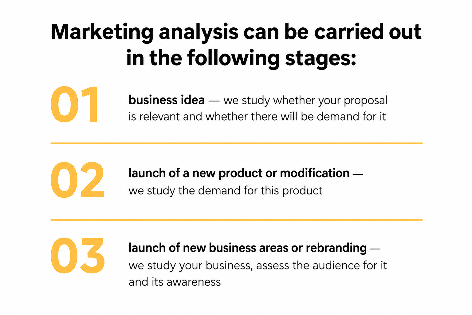 Market research: the key to your business’s success