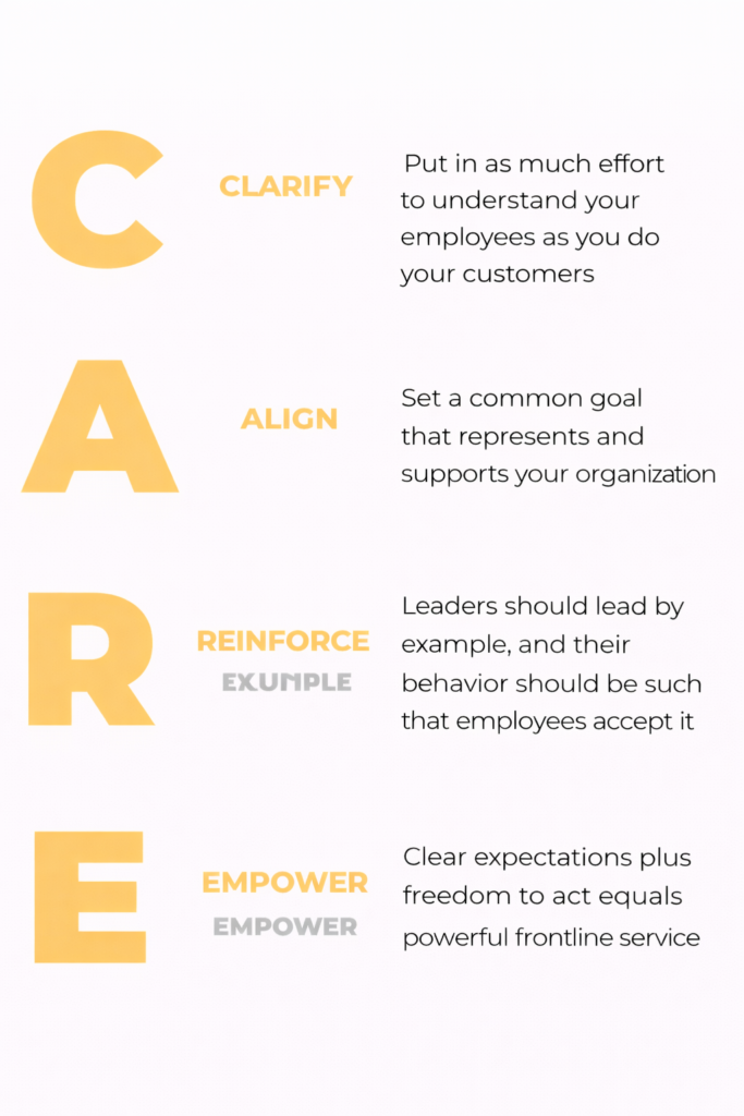 A systematic approach to customer service: how to build customer loyalty