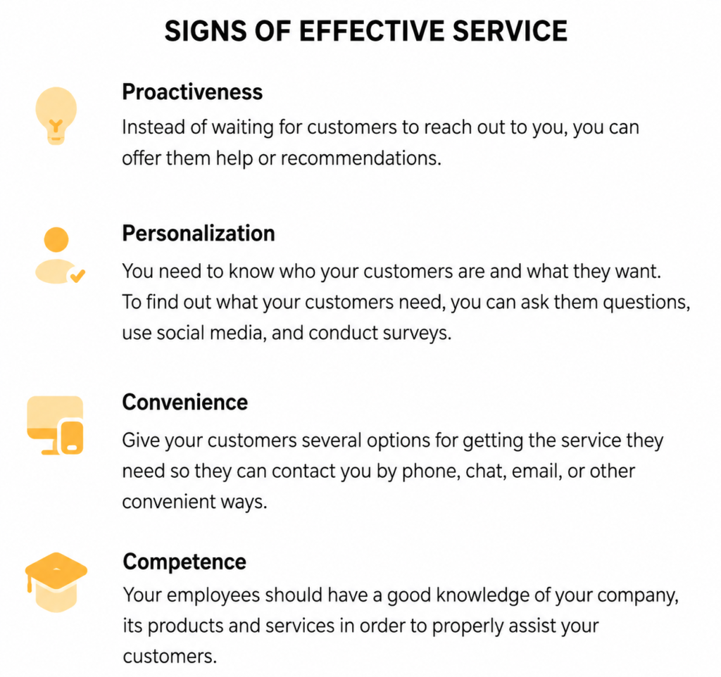 A systematic approach to customer service: how to build customer loyalty
