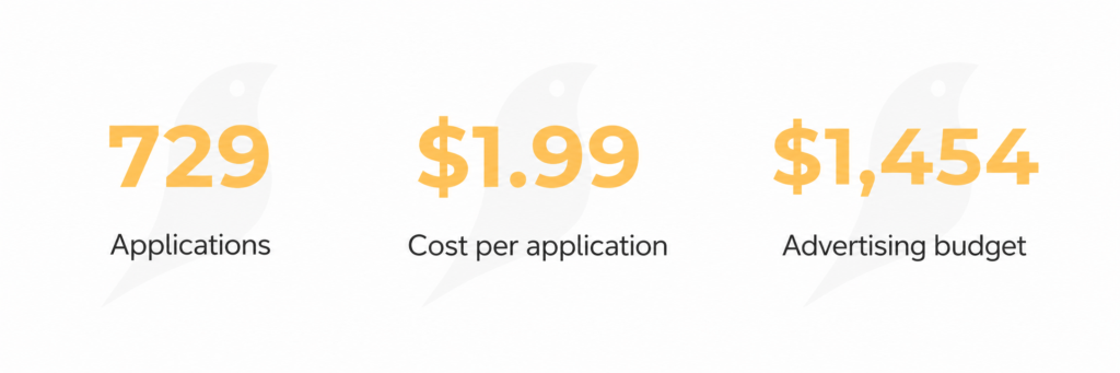An effective advertising strategy for massage equipment: 729 leads at $1.99 each: an affiliate case study