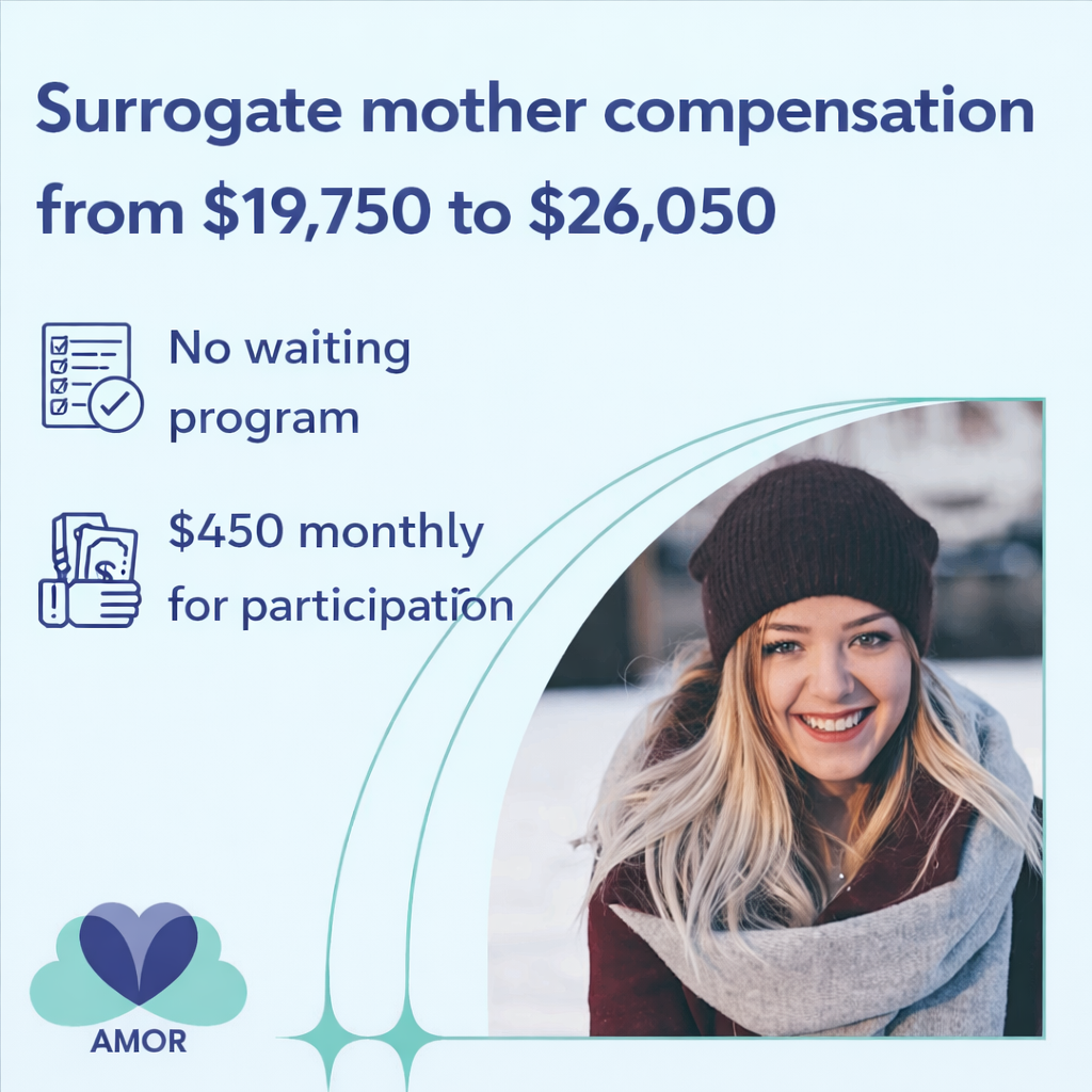 How to double the conversion rate of a reproductive medicine agency’s website and generate leads despite Facebook’s restrictions.