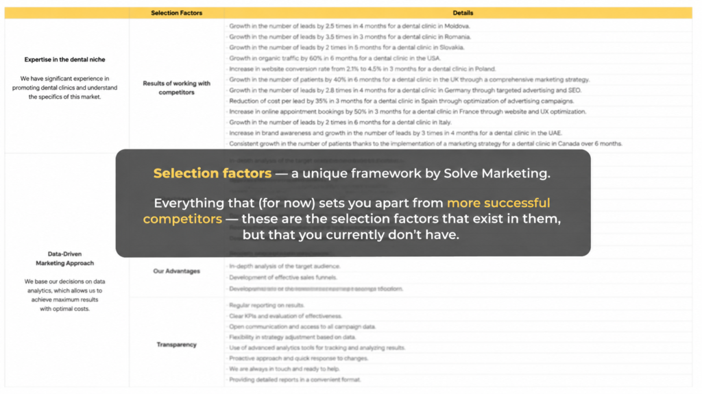 Marketing strategy for an international launch: a long-term car hire service – our case study 