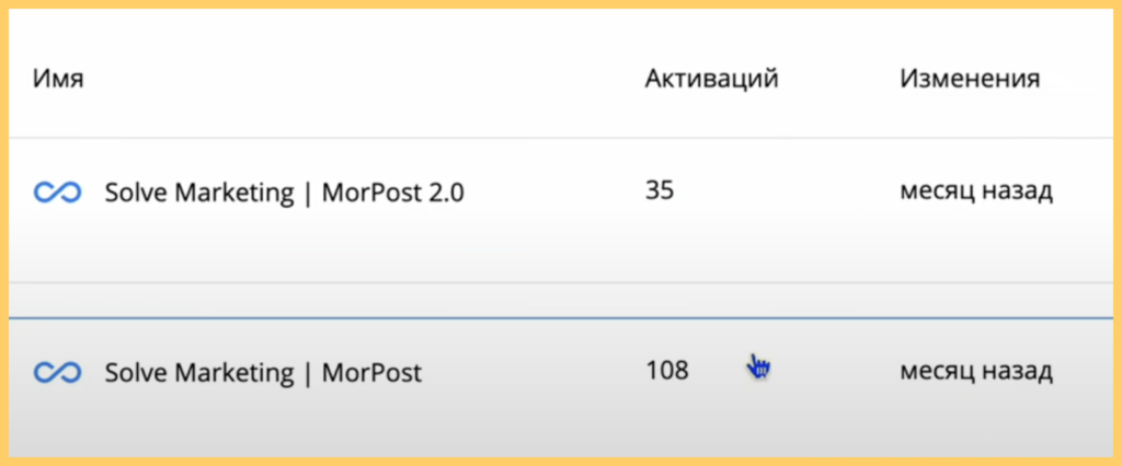 How a chatbot helped MorPost attract 143 applications in two weeks | A case study by Solve Marketing