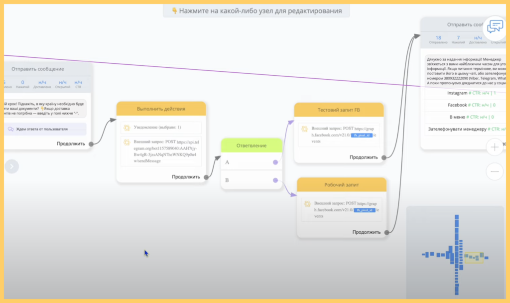How a chatbot helped MorPost attract 143 applications in two weeks | A case study by Solve Marketing