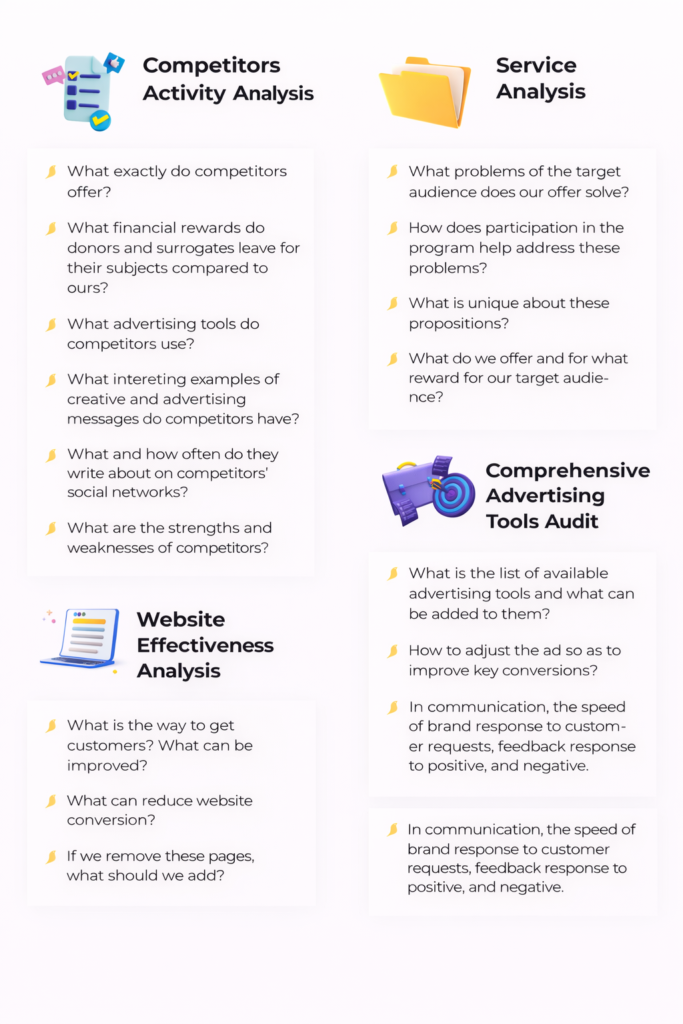 How to double the conversion rate of a reproductive medicine agency’s website and generate leads despite Facebook’s restrictions.